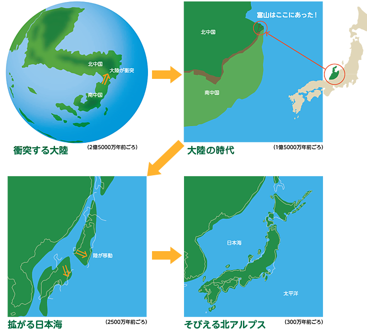 大地の歴史38億年