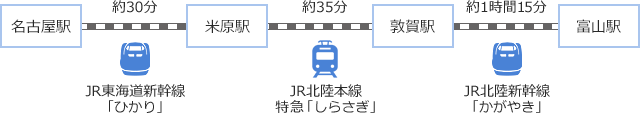 電車（1）・・・約2時間40分