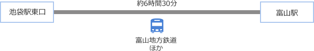 バス・・・約6時間30分