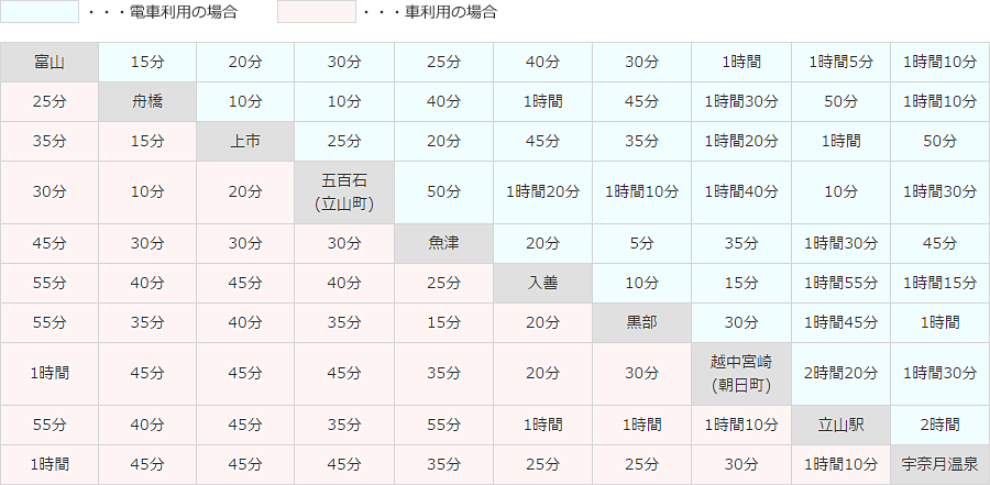 県内の移動時間目安